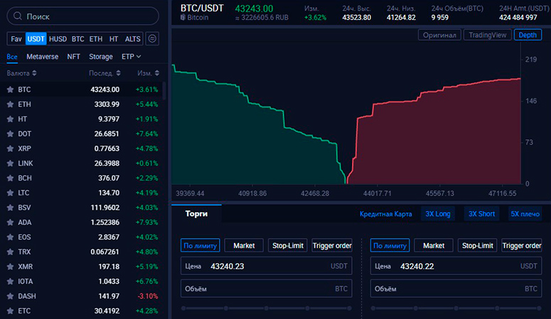 What is spot trading in cryptocurrencies