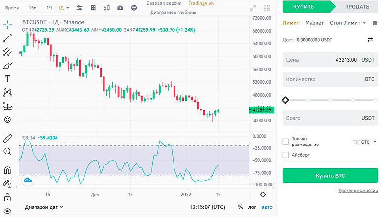 What is spot trading in cryptocurrencies