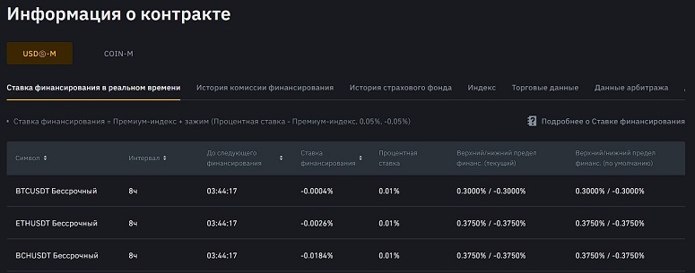 What is Funding on Binance