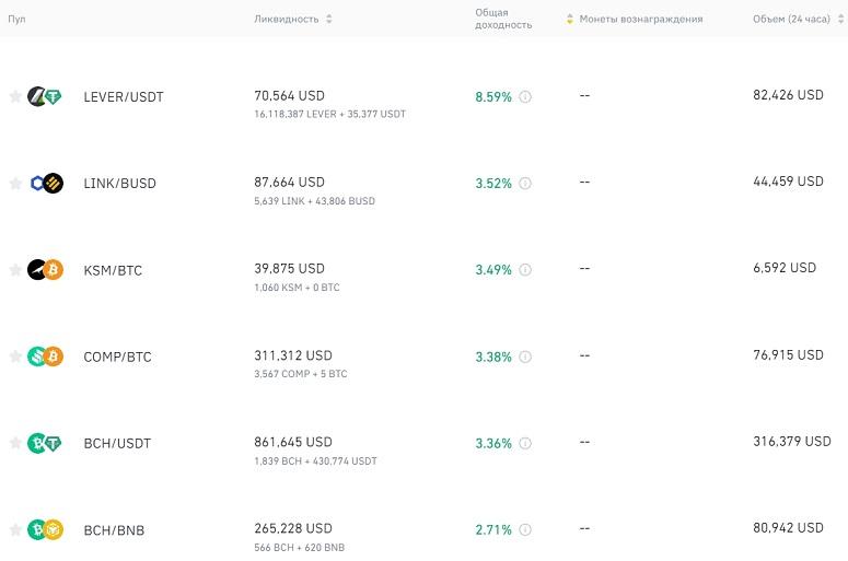 What is liquidity farming on Binance