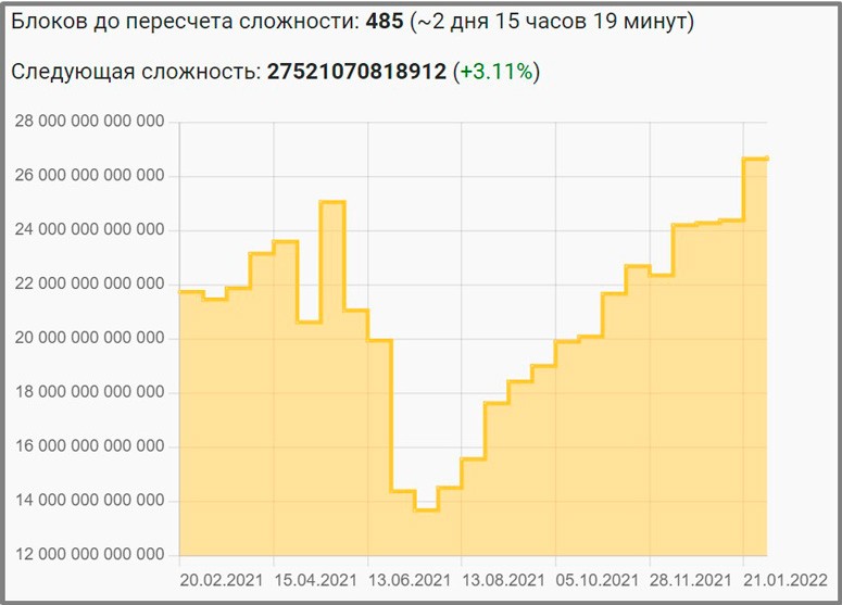 What is hash rate in mining