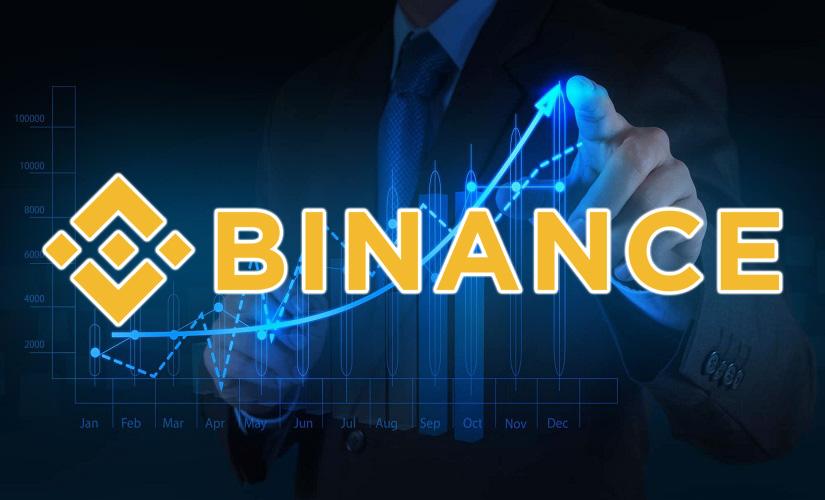 What is the liquidation price on Binance