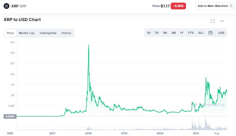 What is cryptocurrency issuance