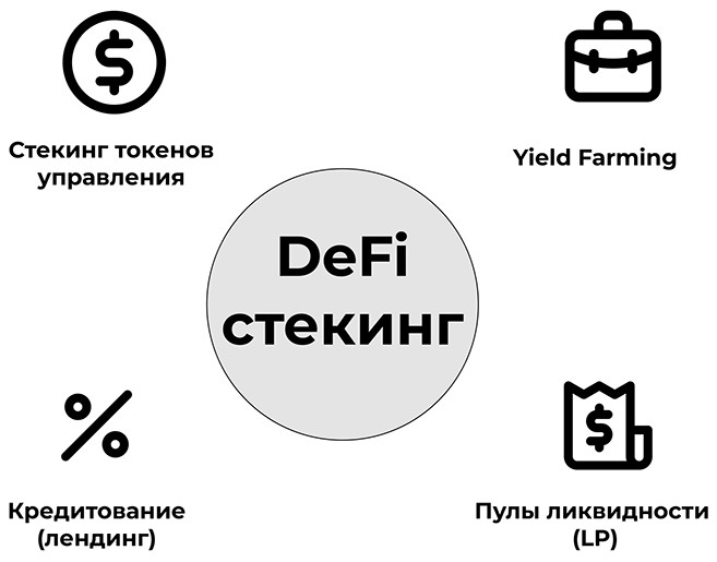 What is DeFi-stacking