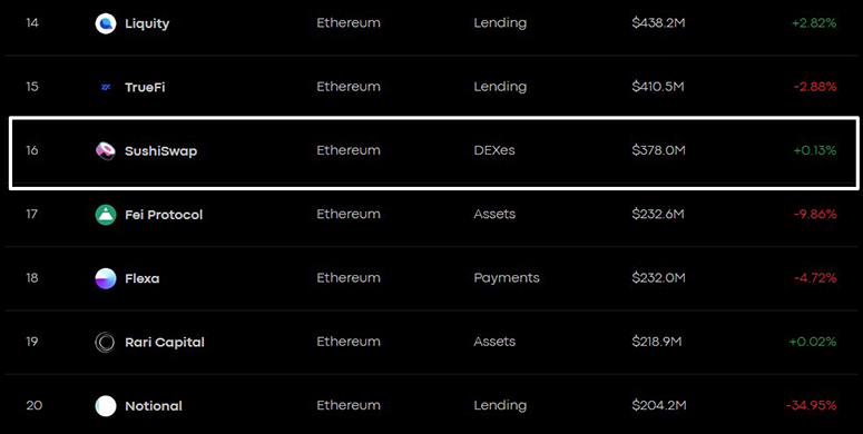 What is DeFi-stacking