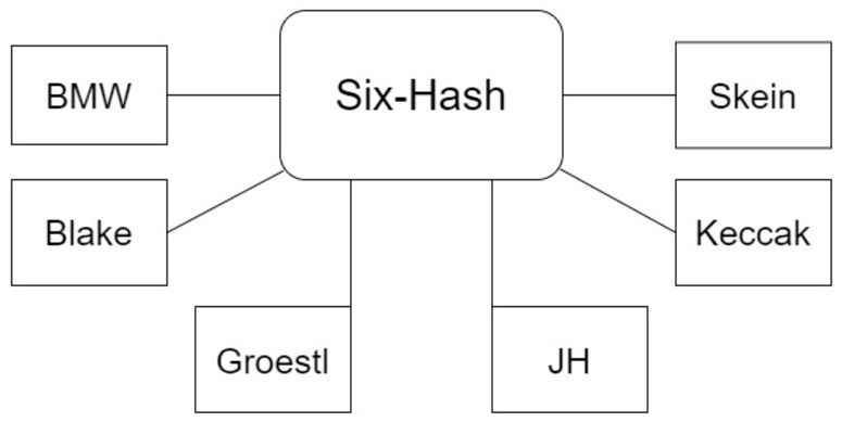 What is Proof-of-Work in cryptocurrency mining