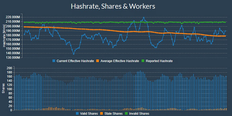 What is Reported Hashrate