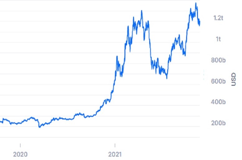 Cryptocurrency ETFs on the Moscow Exchange