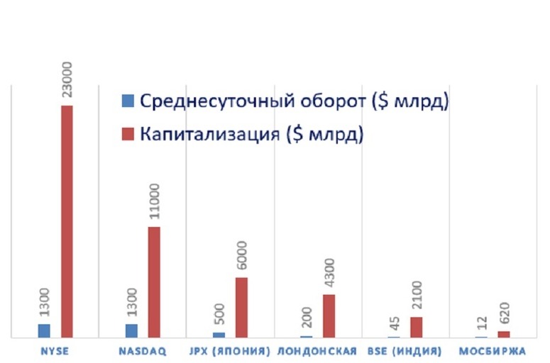 Cryptocurrency ETFs on the Moscow Exchange