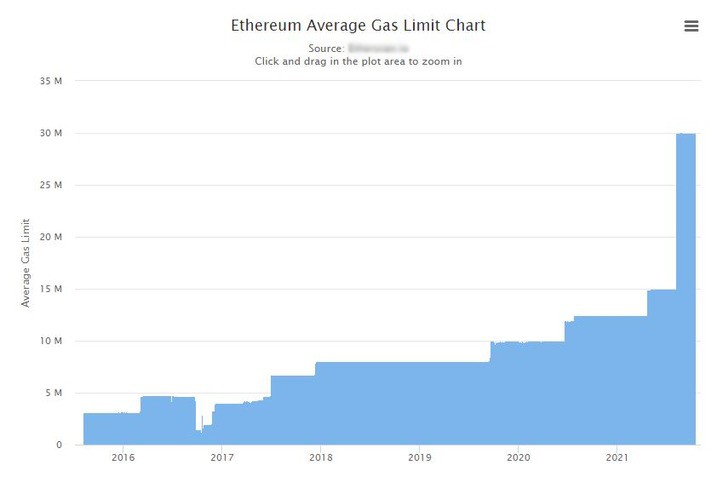 Ethereum EIP 1559