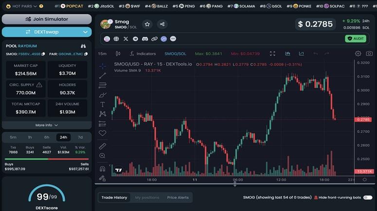 SMOG: a new meme-coin on Solana that's ready to reach the max