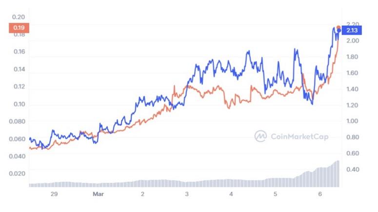 SMOG: a new meme-coin on Solana that's ready to reach the max