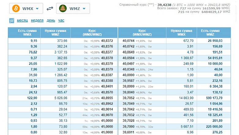 WebMoney with Bitcoin purse