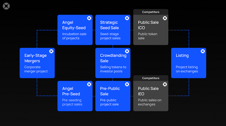 XpadPro - an overview of decentralized early crypto-investment platform based on Xpad Protocol technology