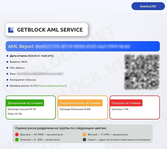 GetBlock: tjeneste til AML-verifikation af kryptovalutaer