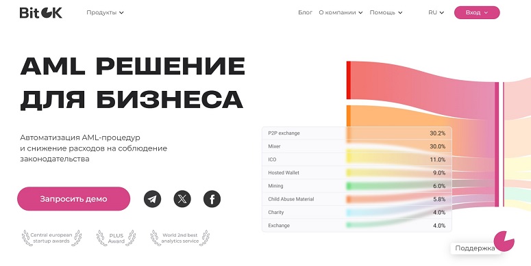 BitOK: review of AML-compliance and cryptocurrency accounting service