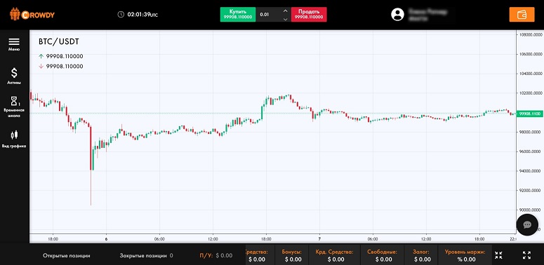 Cryptocurrency exchange Crowdy