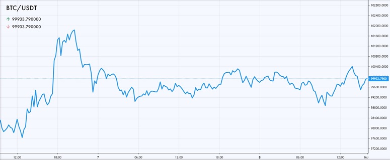 Cryptocurrency exchange Crowdy